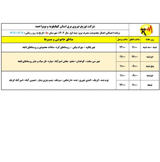 تازهترین برنامه خاموشی احتمالی در کهگیلویه و بویراحمد