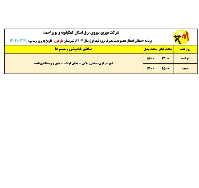 تازهترین برنامه خاموشی احتمالی در کهگیلویه و بویراحمد
