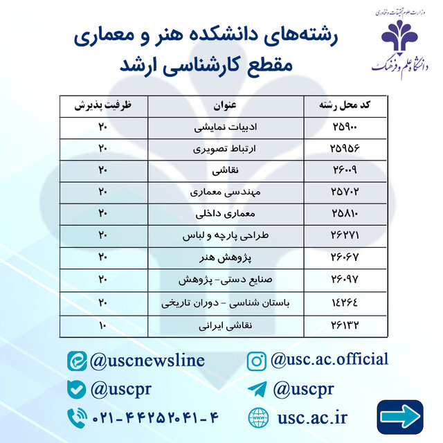 آغاز پذیرش دانشجویان کارشناسیارشد در ۵۸ رشته