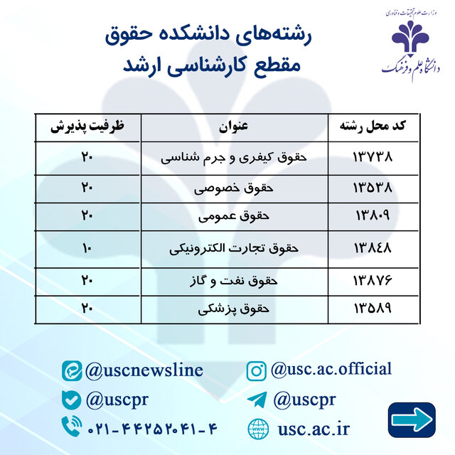 آغاز پذیرش دانشجویان کارشناسی‌ارشد در ۵۸ رشته