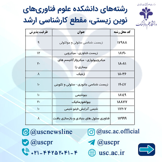 آغاز پذیرش دانشجویان کارشناسی‌ارشد در ۵۸ رشته