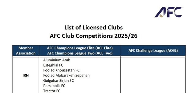 تأیید مجوز حرفه‌ای ۷ باشگاه ایرانی توسط AFC