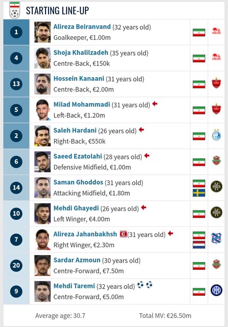 ترکیب تیمملی مقابل قطر جوان شد؟