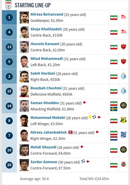 ترکیب تیمملی مقابل قطر جوان شد؟