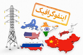 اینفوگرافیک/ بزرگترین تولیدکنندگان برق در جهان
