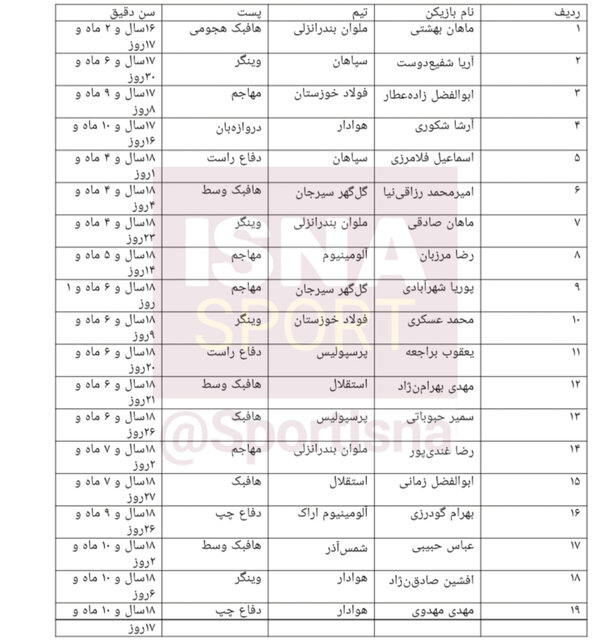 پدیدههای ناشناخته آماده نمایش در لیگ برتر