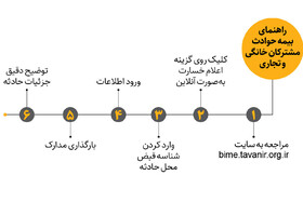 ویدیو/ راه‌های مطالبه خسارت انفجار ناشی از قطع برق