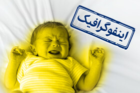 اینفوگرافیک/ چرا زردی در نوزادان به وجود می‌آید؟