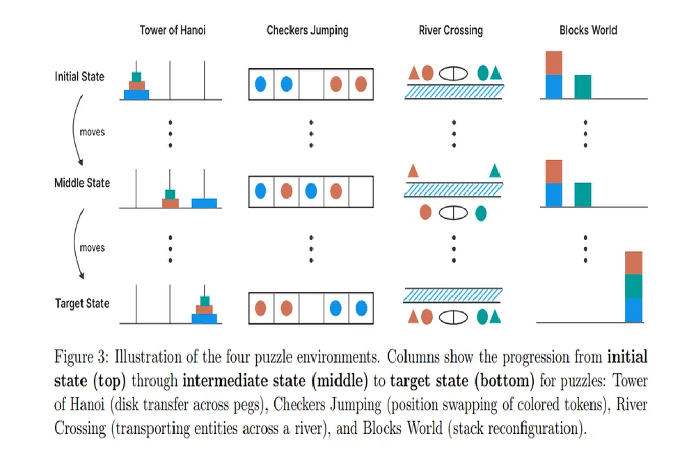 هوش مصنوعی به آن باهوشیها هم نیست