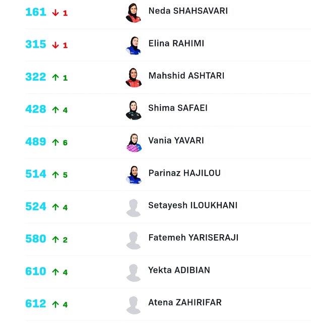سقوط ۱۴پلهای نوشاد عالمیان در رنکینگ پینگپنگبازان جهان