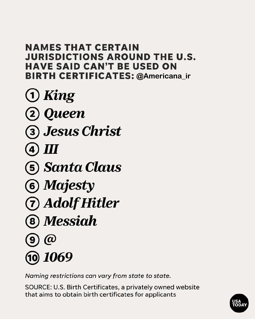 این اسمها در آمریکا ممنوعاند!