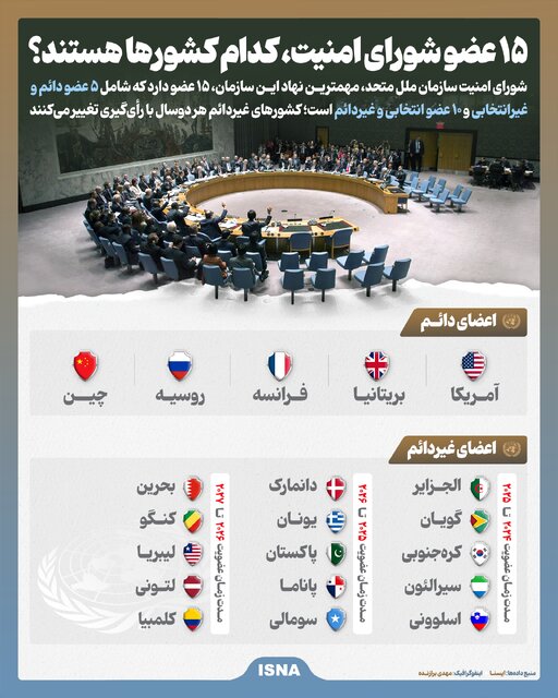اینفوگرافیک/ ۱۵ عضو شورای امنیت کدام کشورها هستند؟