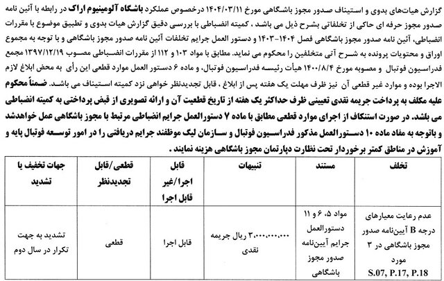 جریمه نقدی برای تیم‌های لیگ برتر فوتبال