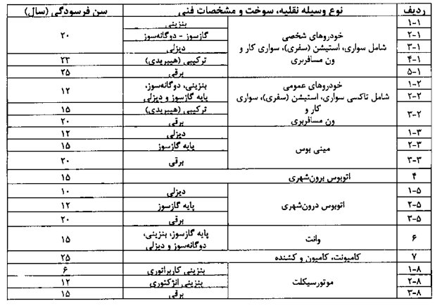 جای خالی ۶۰۰۰ اتوبوس در پایانههای برونشهری