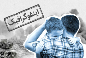 اینفوگرافیک/ چطور در زمان جنگ به کودکان آرامش دهیم؟