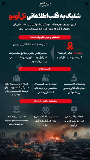 اینفوگرافیک/ جبران ناپذیر