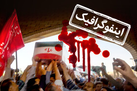 اینفوگرافیک/ جان‌فدایان ایران