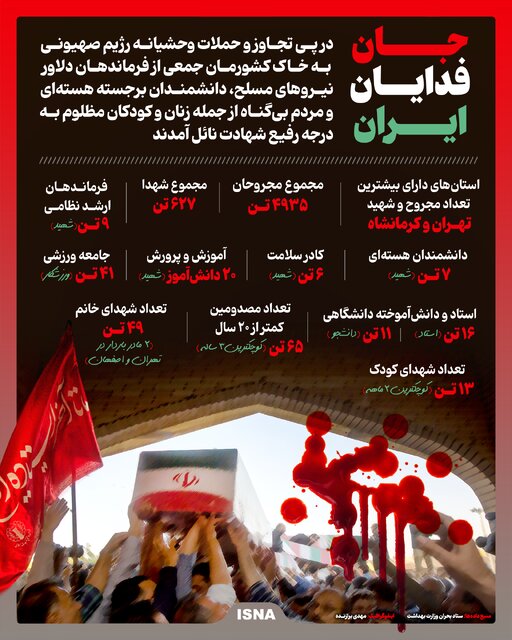 اینفوگرافیک/ جانفدایان ایران