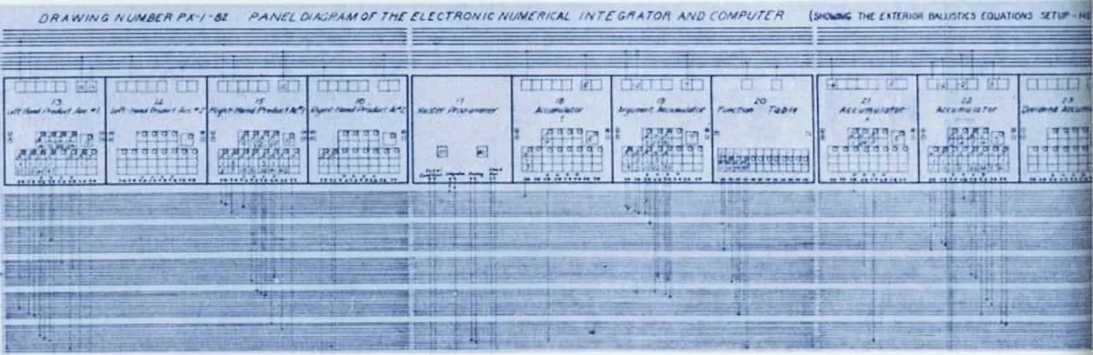 این ۶ زن مغز متفکر اولین کامپیوتر جهان بودند