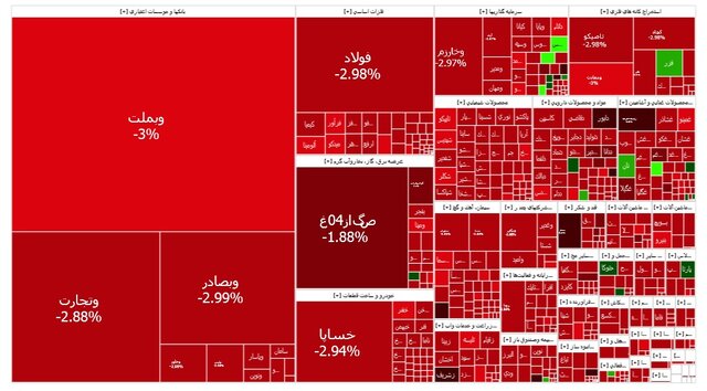 سبزپوشی صندوقهای طلا/ قرمزپوشی بورس