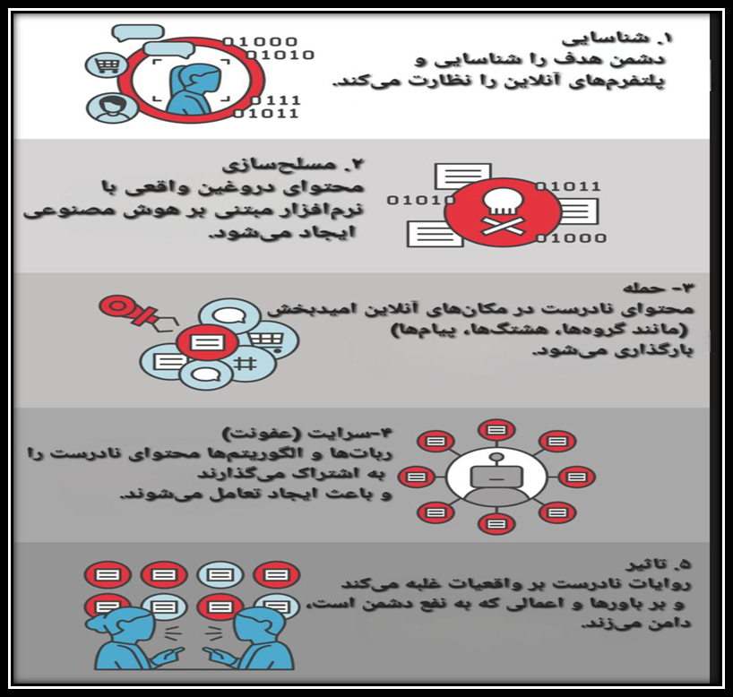 چگونه همه‌گیری اطلاعات میدان جنگی برای قدرت نرم می‌شود؟