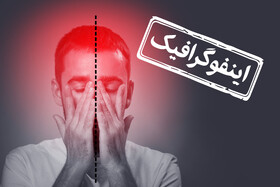 اینفوگرافیک/ چگونه پس از حادثه استرس خود را کنترل کنیم؟