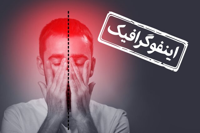 اینفوگرافیک/ چگونه پس از حادثه استرس خود را کنترل کنیم؟