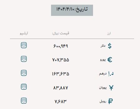 دلار تجاری چند معامله شد؟