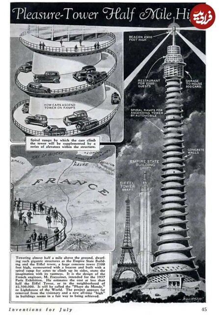 مردم ۱۰۰ سال قبل «امروز» را چگونه تصور میکردند؟