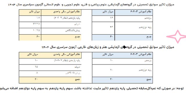 دانشگاه صنعتی شریف در میان دانشگاه‌های برتر کشور