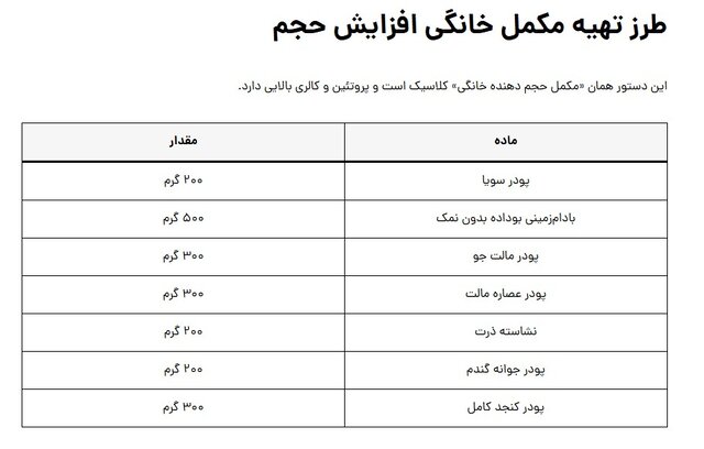 بهترین مکمل خانگی عضلهساز
