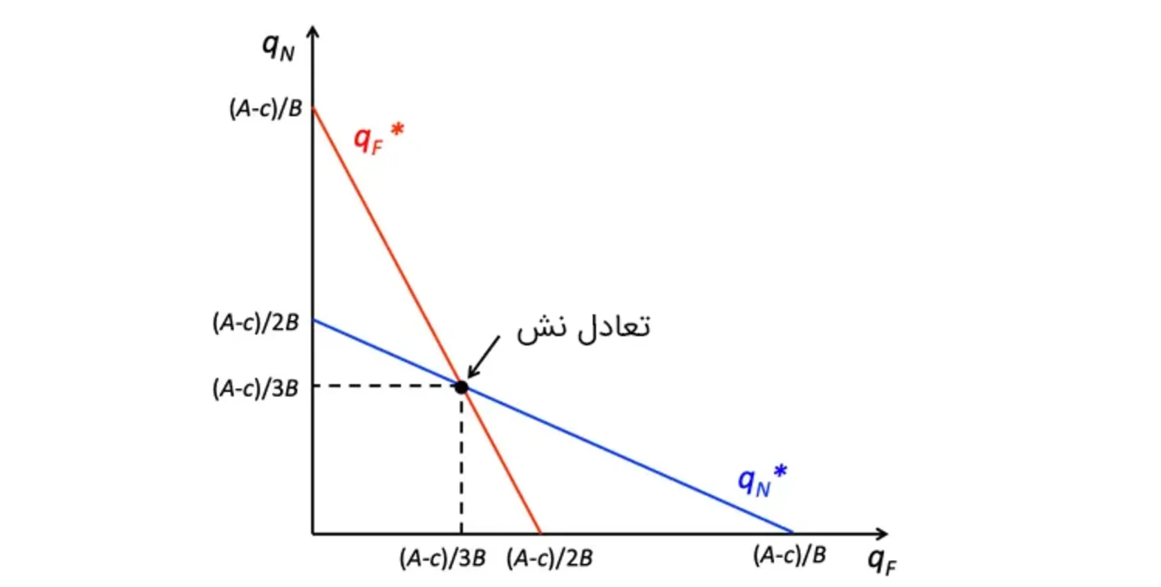 اگر در اسکویید گیم بودید، زنده میماندید؟