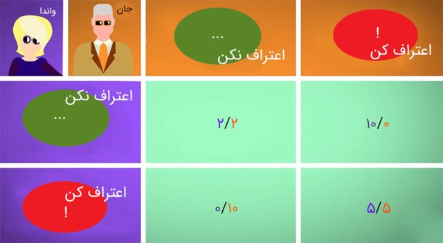 اگر در اسکویید گیم بودید، زنده میماندید؟