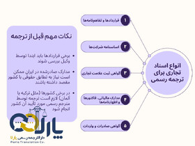 ترجمه رسمی قراردادها و اسناد تجاری؛ مقدمات ورود به بازارهای بین المللی
