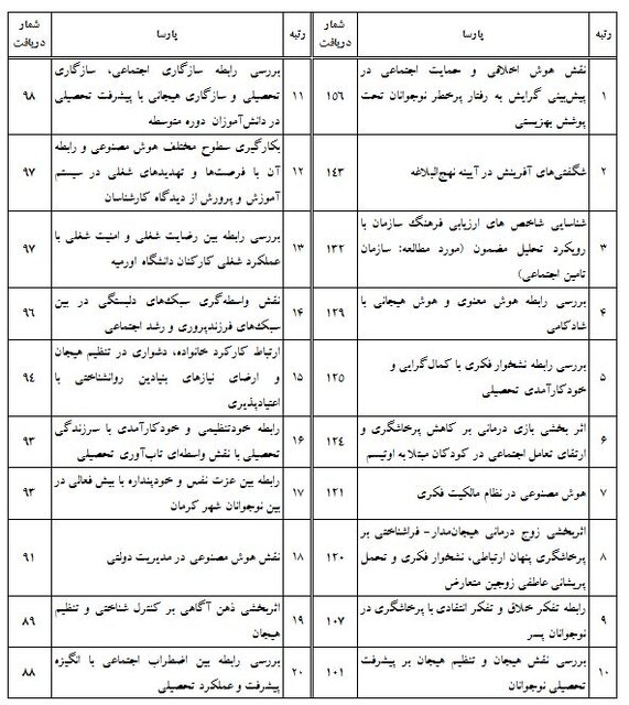 استقبال گسترده از گنج؛ رکورد ۱.۵ میلیون دانلود پایان‌نامه در یک سال شکسته شد