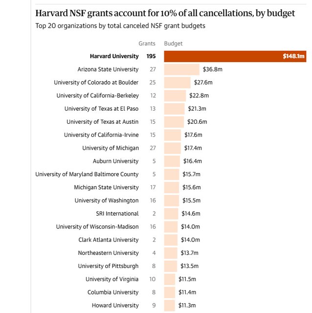 آمریکا در آستانه از دست دادن یک نسل از نخبگان علمی