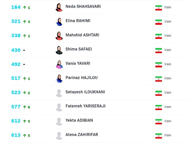صعود پینگپنگبازان ایران در رنکینگ جهانی