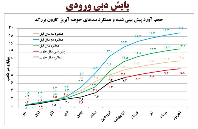 برق‌آبی‌ها چقدر برق تولید می‌کنند؟