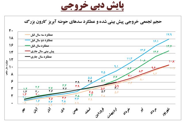 برق‌آبی‌ها چقدر برق تولید می‌کنند؟
