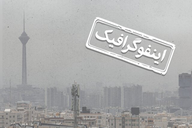 اینفوگرافیک/ برای مقابله با ریزگردها چه غذاهایی مصرف کنیم؟