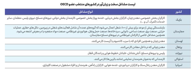 گسترش نگرانکننده روند بازنشستگی زودهنگام در ایران و چالشهای پیشروی مشاغل سخت و زیانآور