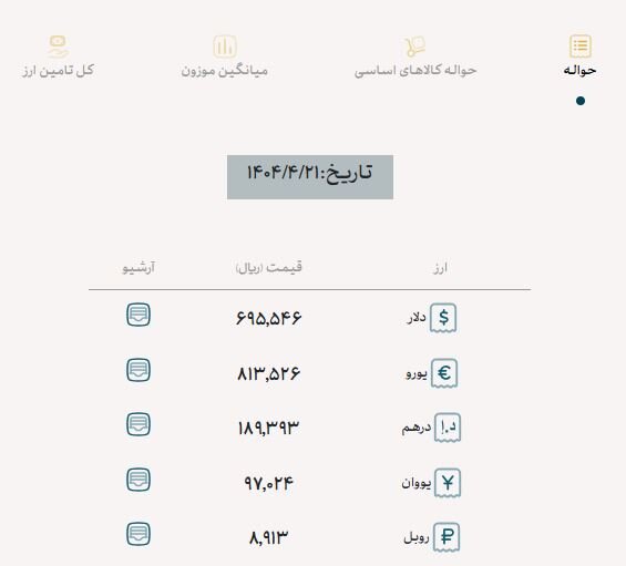 معاملات بازار ارز تجاری به ۸ میلیارد دلار رسید