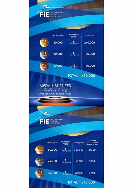 یک میلیون دلار جایزه در قهرمانی جهان/ شمشیربازان ایران به دلارها می‌رسند؟