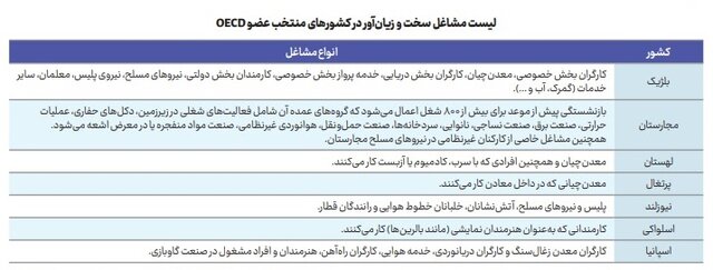 چرا بازنشستگان مشاغل سخت دوباره به بازار کار برمیگردند؟