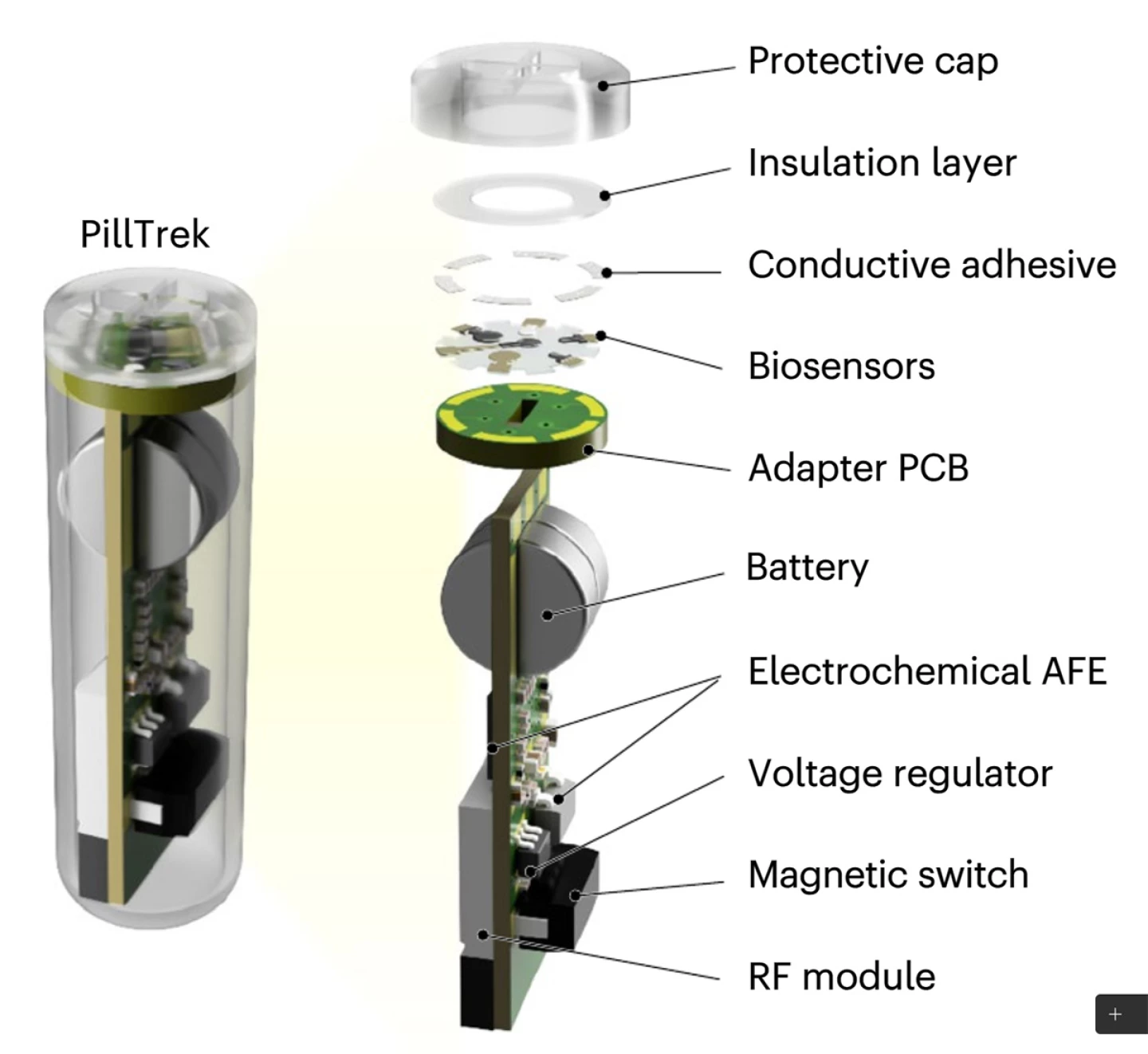 ابداع یک آزمایشگاه کوچک بلعیدنی با همکاری دانشمند ایرانی «کلتک»