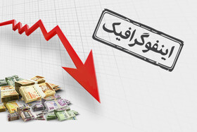 اینفوگرافیک/ کدام ارزها رکورددار سقوط در سال ۲۰۲۵ هستند؟