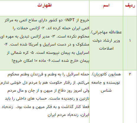 از معین تا اکبر گنجی؛ آنهایی که حمایت از وطن را به اختلافات سیاسی ترجیح دادند