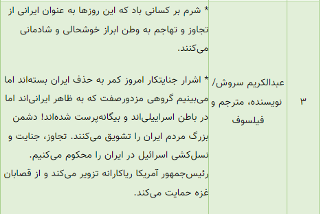 از معین تا اکبر گنجی؛ آنهایی که حمایت از وطن را به اختلافات سیاسی ترجیح دادند