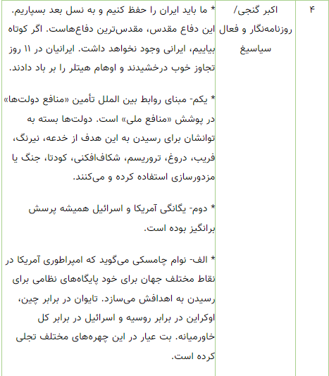 از معین تا اکبر گنجی؛ آنهایی که حمایت از وطن را به اختلافات سیاسی ترجیح دادند