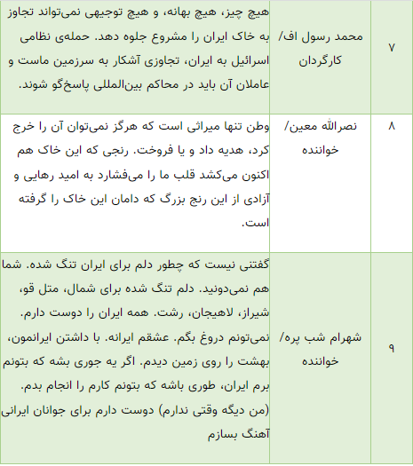 از معین تا اکبر گنجی؛ آنهایی که حمایت از وطن را به اختلافات سیاسی ترجیح دادند